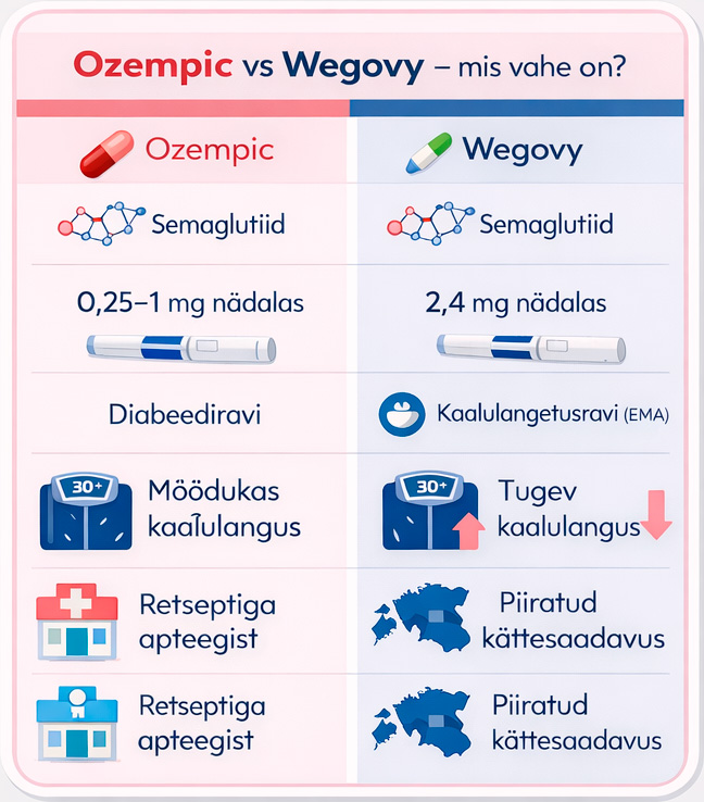Ozempic kaalukaotus