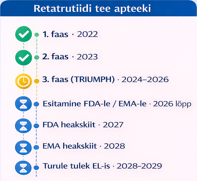 osta Retatrutid