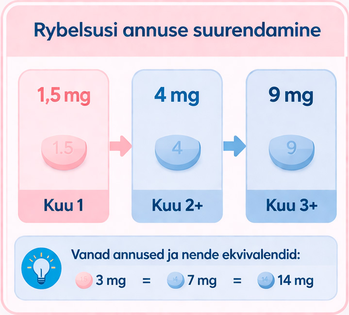 Rybelsus Eestis
