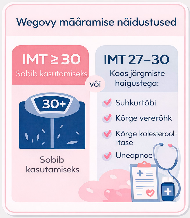 Wegovy kaalukaotuseks